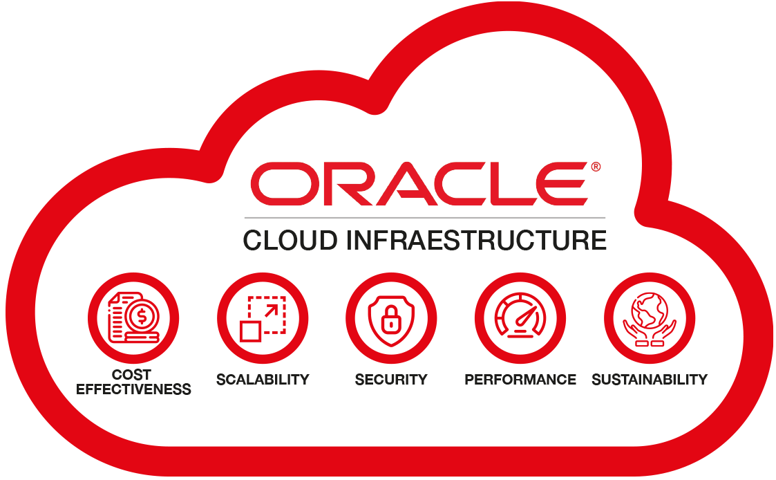 Oracle Cloud Services