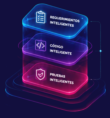 Diagrama IA
